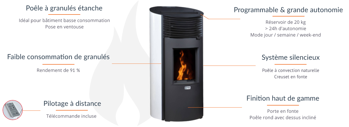 POÊLE À GRANULÉS SILENCIEUX ÉTANCHE ROMÉO 9KW – Image 2