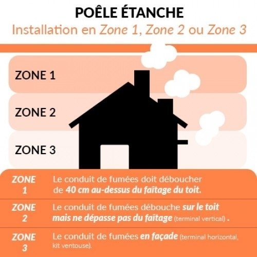 POÊLE À GRANULÉS ETANCHE EMAFLAM REVA 9 KW NOIR + BOITIER WIFI OFFERT – Image 7